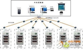 污水處理廠和利時PLC控制系統設計方案與計算機系統集成