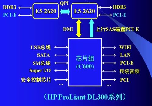 計(jì)算機(jī)系統(tǒng)概述 數(shù)據(jù)處理的核心機(jī)制