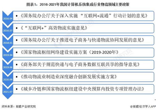 2022年中國(guó)計(jì)算機(jī)系統(tǒng)集成在物流領(lǐng)域的應(yīng)用現(xiàn)狀與發(fā)展趨勢(shì)分析 數(shù)據(jù)處理驅(qū)動(dòng)智能物流