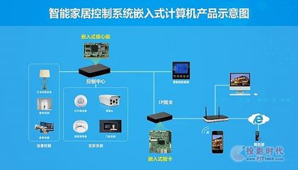 智能家居入口之爭(zhēng) 構(gòu)建全智能生態(tài)，一體化集成方案是關(guān)鍵